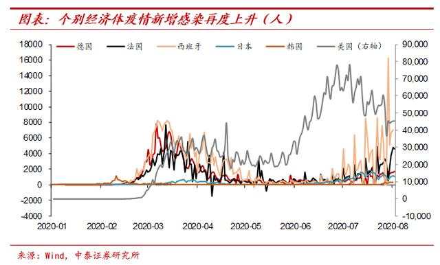 纸币泛滥大时代：寻找类黄金资产