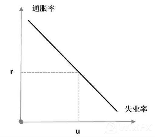 【热点追踪】美联储的“变”与“不变”——兼评美联储货币政策新框架