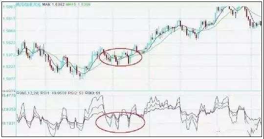 汇课堂：技术指标入门，详解技术指标！