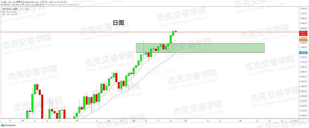 [8月26日策略]黄金/原油/英镑/欧元/美日/澳元/标普/BTC/BCH