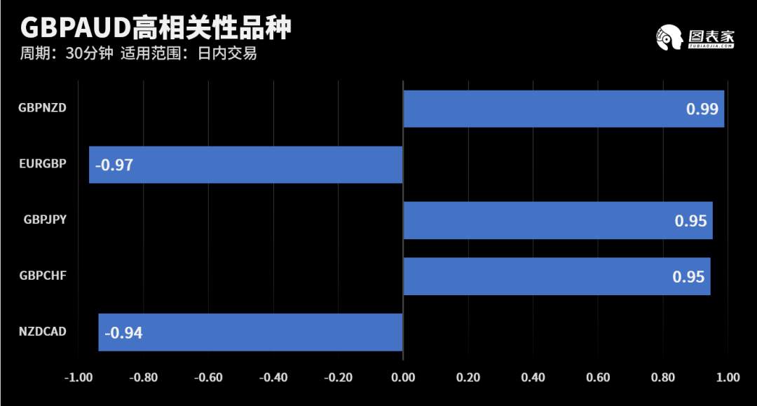【WisunoFX斯瑞 技术图表】今日交易策略提醒