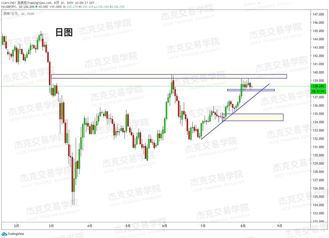 [8月10日策略]黄金/原油/英镑/欧元/美日/澳元/标普/BTC/BCH
