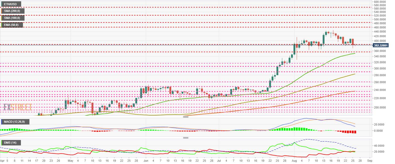 Top 3 Price Prediction Bitcoin, Ethereum, Ripple: Time to rally? IMF hints crypto is “next step of money”
