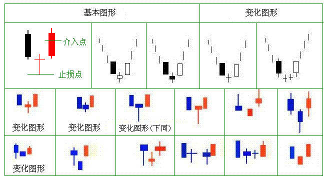 灯塔：进入市场前，小白需要了解什么？（15）