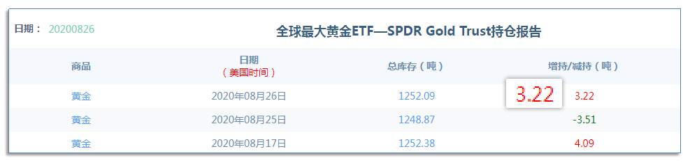 8.27早茶：黄金、白银昨日大涨，反弹开始了吗？