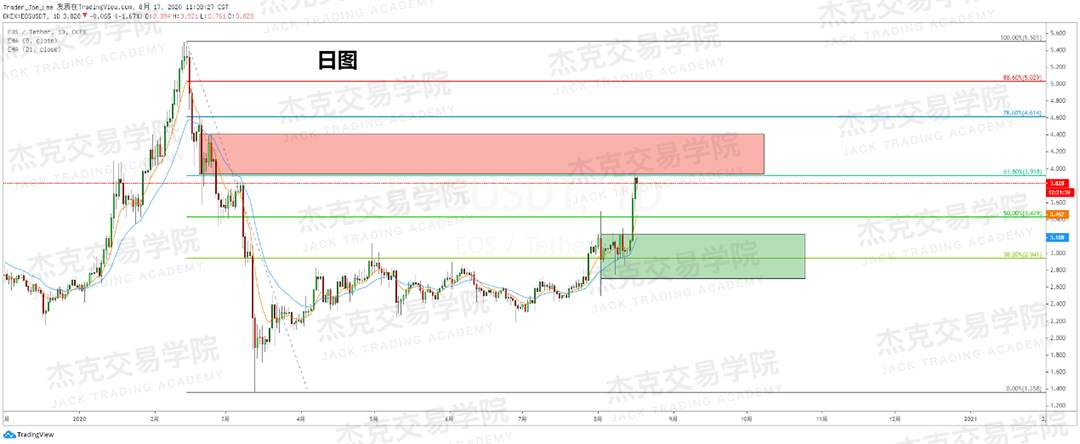 [8月15日策略]黄金/原油/英镑/欧元/美日/澳元/标普/BTC/BCH