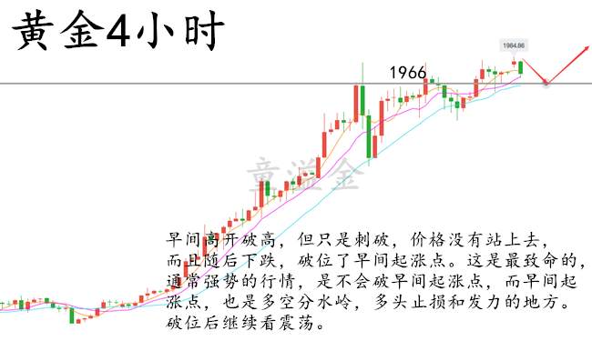 童溢金：黄金不断在刷新高！非农周真的会破2000？一定会！