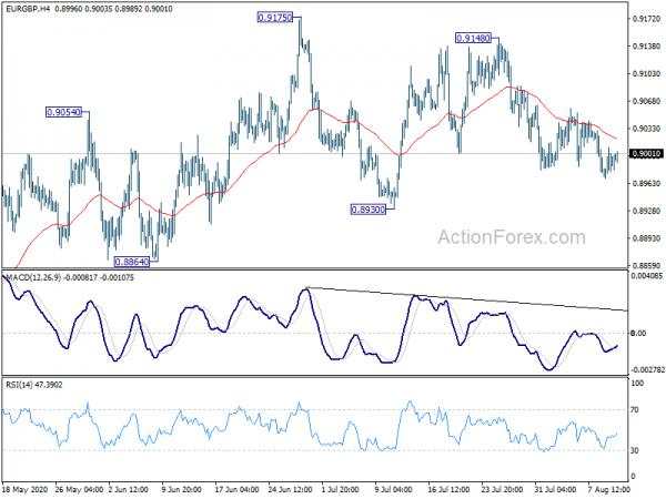 EUR/GBP Daily Outlook