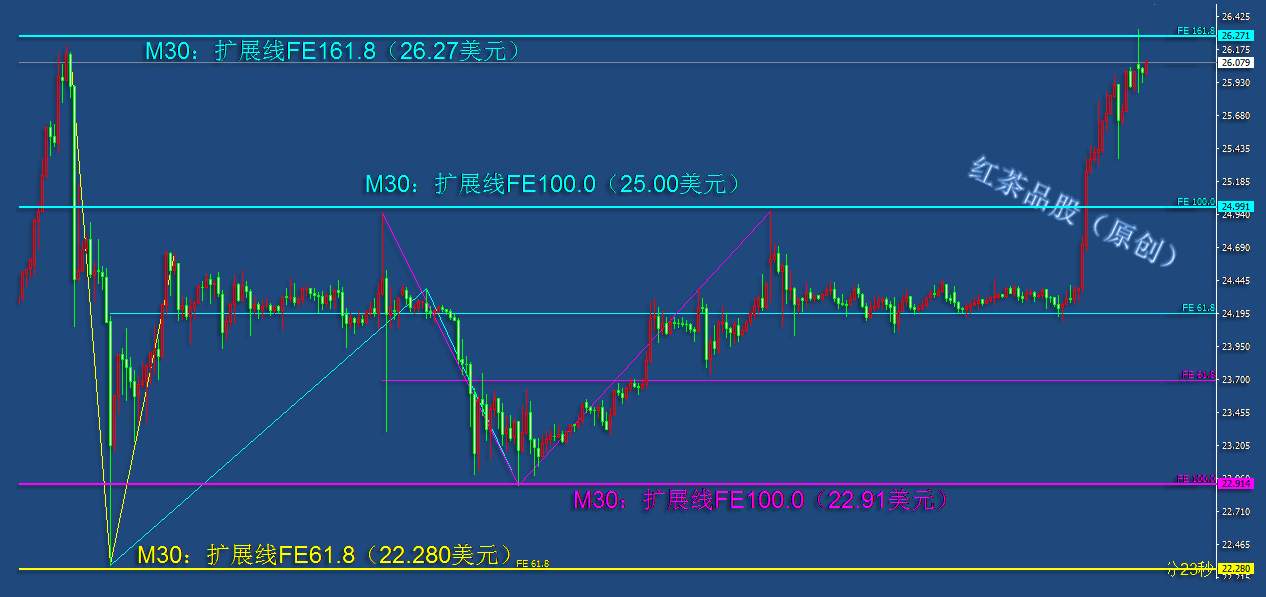8.5早茶：黄金涨超2000美元大关，白银跟风上行