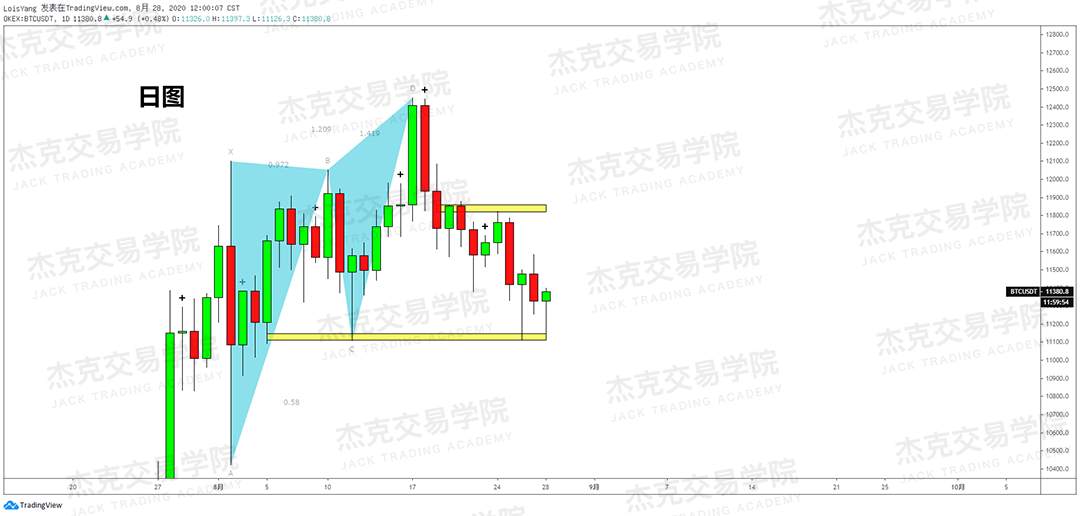 [8月28日策略]黄金/原油/英镑/欧元/美日/澳元/标普/BTC/BCH