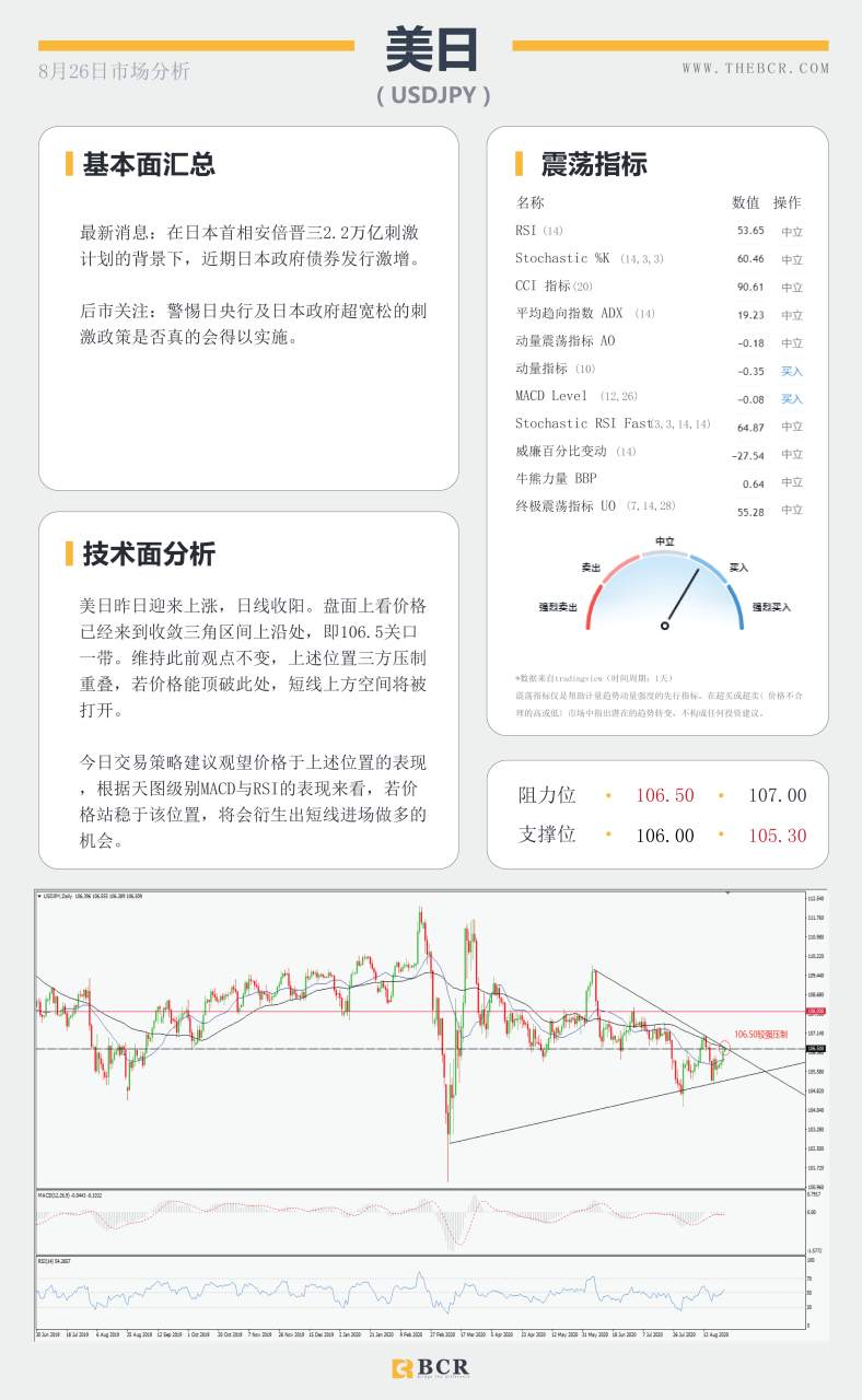 【BCR今日市场分析2020.08.26】标的美元进入盘整，聚焦明日央行年会