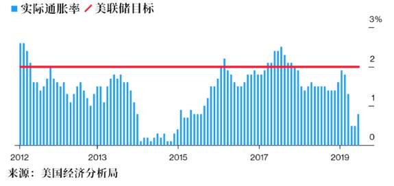 GKFXPrime捷凯金融： 全球央行会议来袭，美联储通胀政策成关键，黄金英镑或将开涨