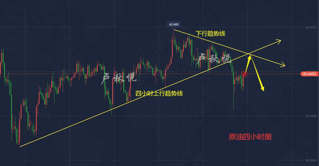 卢秋悦：下周分析，黄金剑指两千大关，空单找我！