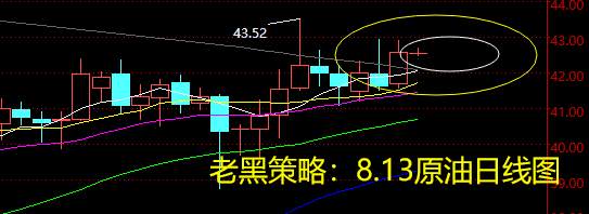 老黑策略：8.13原油分析策略