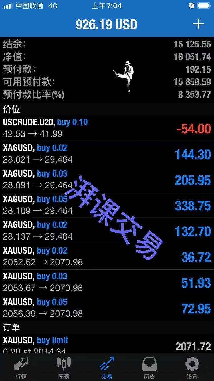 Pai数据日报（8月7日）| 黄金、沪镍