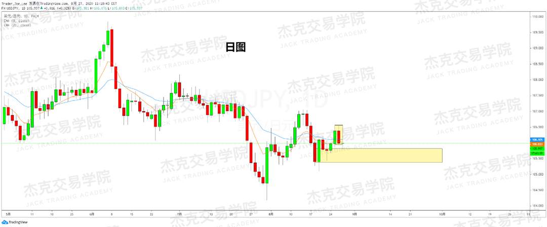 [8月27日策略]黄金/原油/英镑/欧元/美日/澳元/标普/BTC/BCH