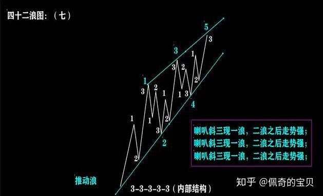 炒股必学四十二浪图与波浪理论三冲四破