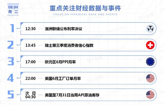 金价第四次试探1980关口时，情况有了变化！