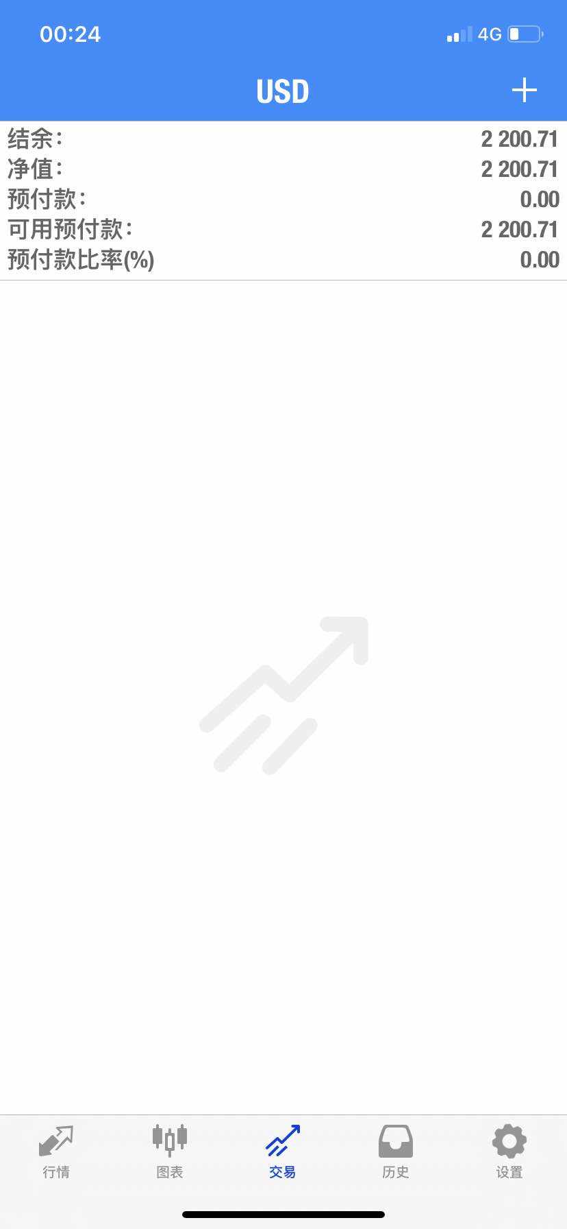 昨晚睡前清仓了