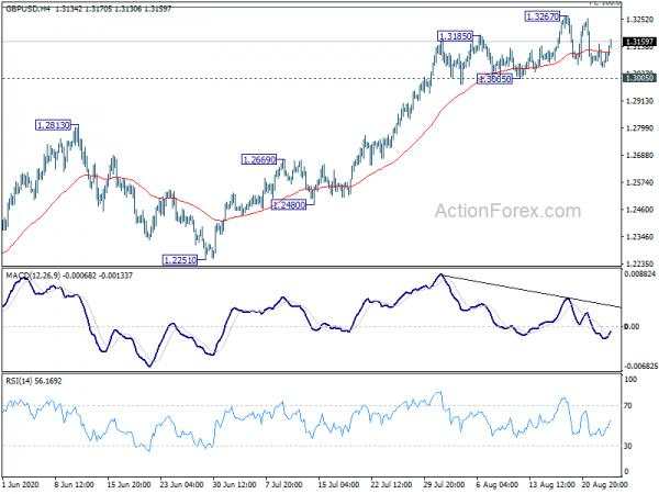 GBP/USD Mid-Day Outlook