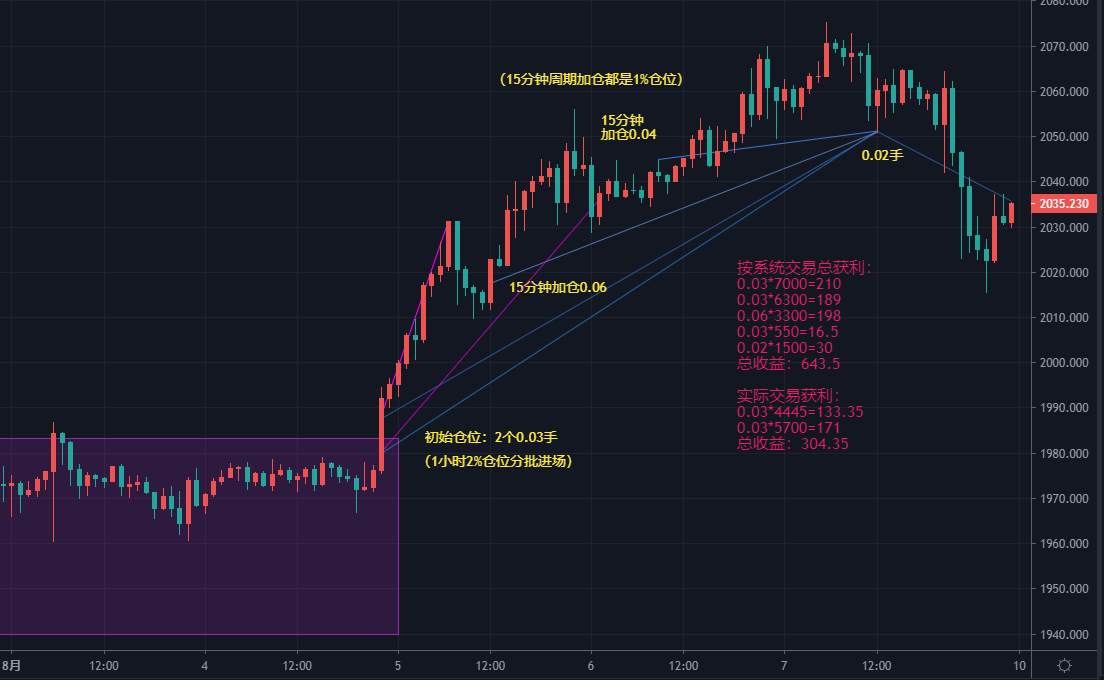 08.03-08.07一周交易总结