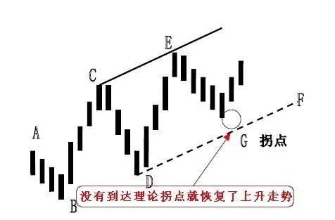 图解拐点和拐点线画法