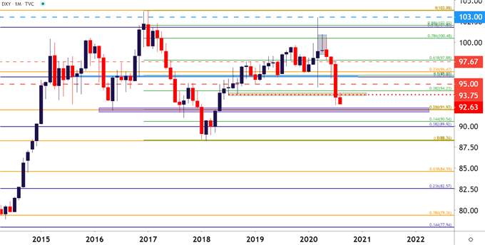 US Dollar Price Action: USD Bears are Back - EUR/USD, AUD/USD