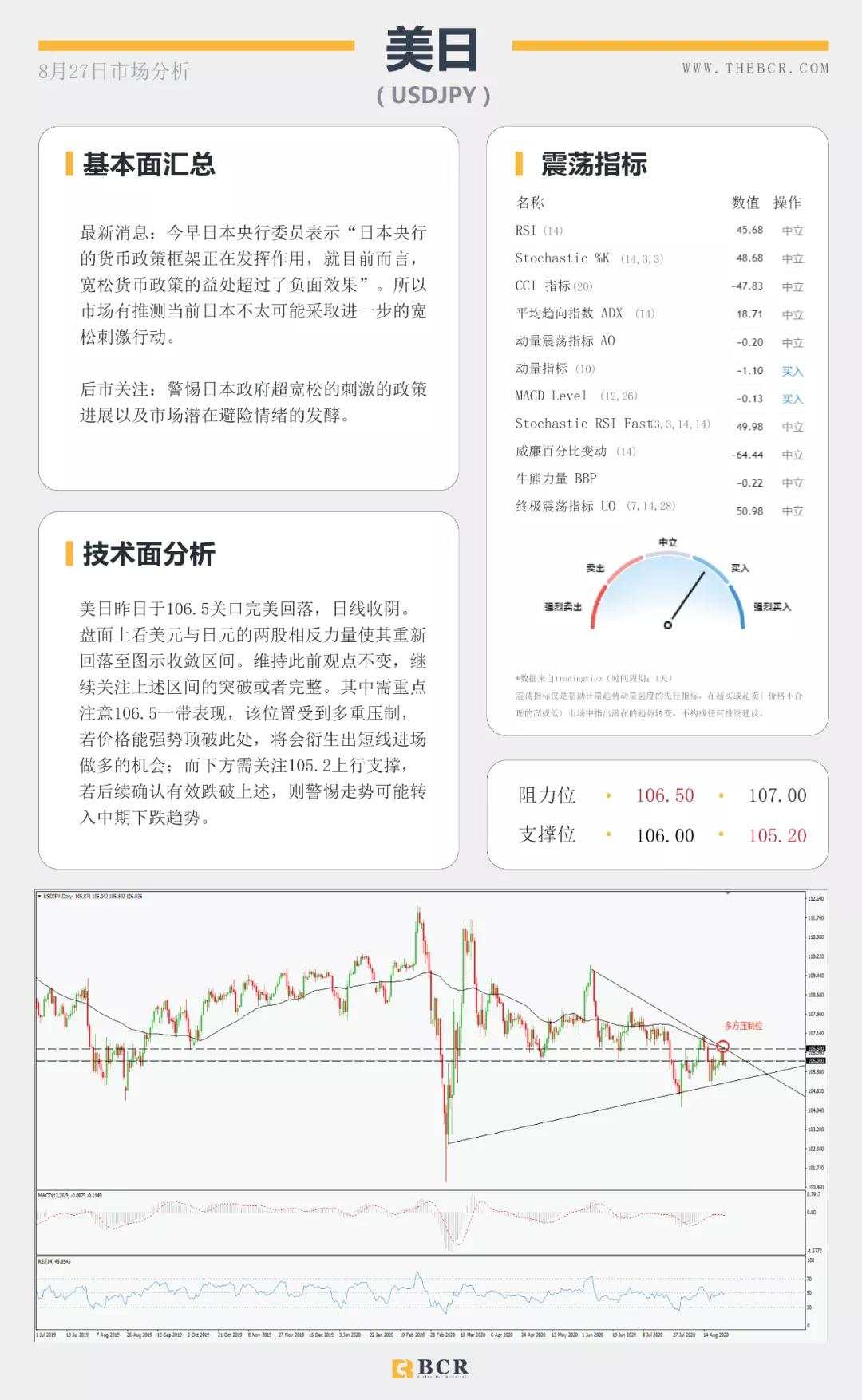 BCR8.27日货币、黄金、原油市场分析