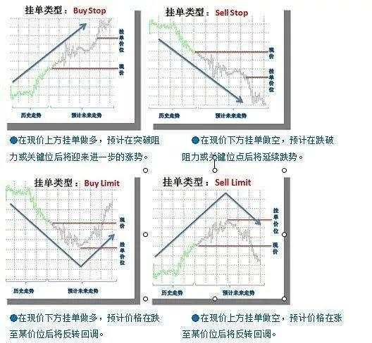 一个外汇交易员透露的交易宝典，他靠这几招抓住6种行情！