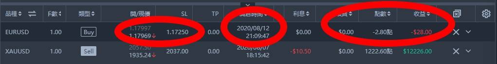 歐元不破1.1735~~上看1.20000以上