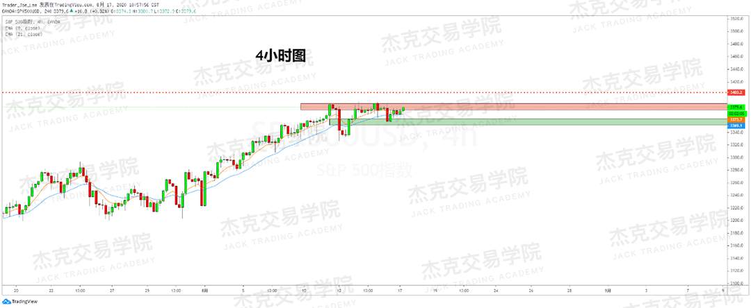 [8月15日策略]黄金/原油/英镑/欧元/美日/澳元/标普/BTC/BCH