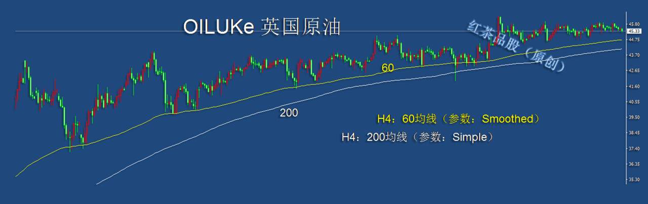 8.20夜盘：黄金失守一重要关口，能否成功夺回将决定短期走向