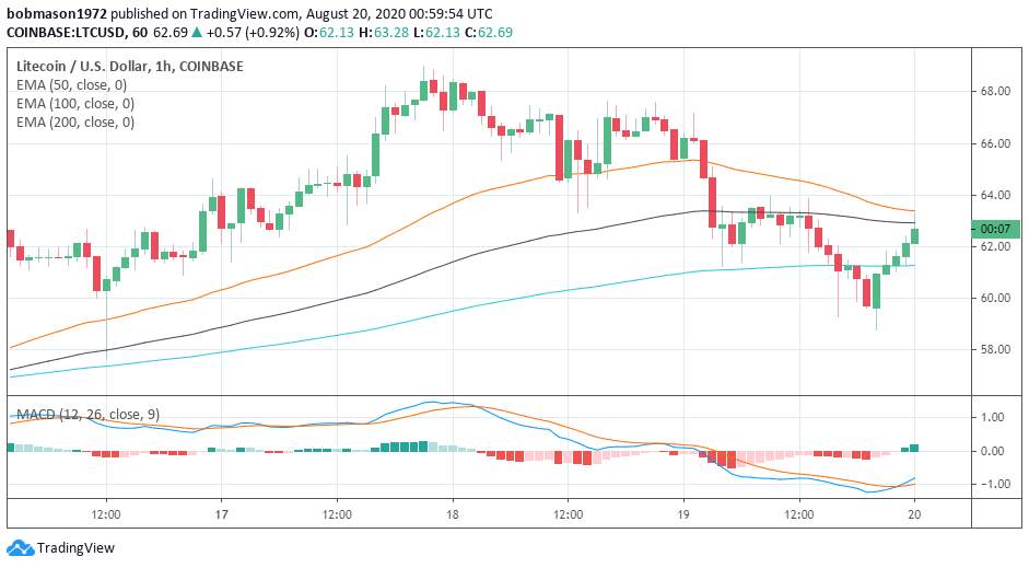 Litecoin, Stellar’s Lumen, and Tron’s TRX – Daily Analysis – August 20th, 2020