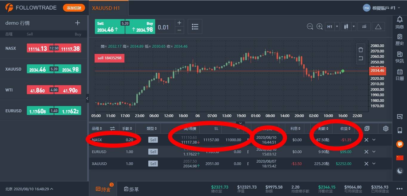 沽空NASX100美國科技. 賣出0.2手~~止損價11157~~獲利價11000~預估美中科技大戰白熱化!