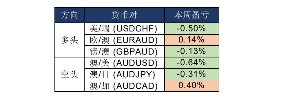 MEXGroup：晚间专题技术报告2020-08-06