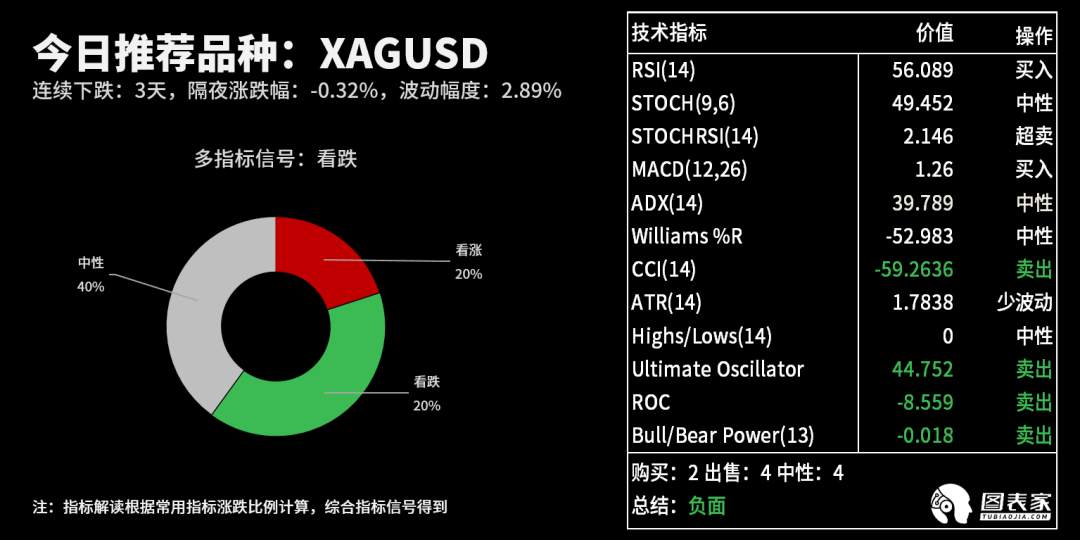 【WisunoFX斯瑞 技术图表】今日交易策略提醒