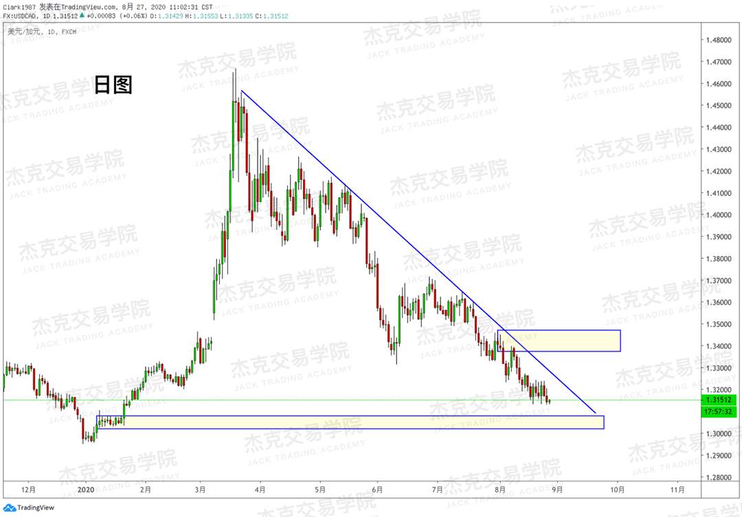 [8月27日策略]黄金/原油/英镑/欧元/美日/澳元/标普/BTC/BCH