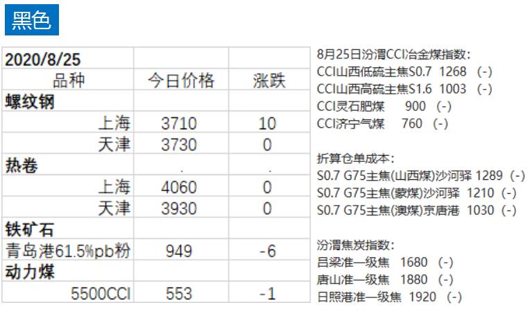 飓风来袭，国际油价触及近半年高位！两粕“摩拳擦掌”，纯碱大涨