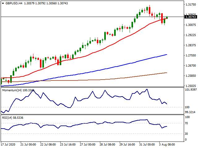 Daily Market Report - 4th Aug 2020