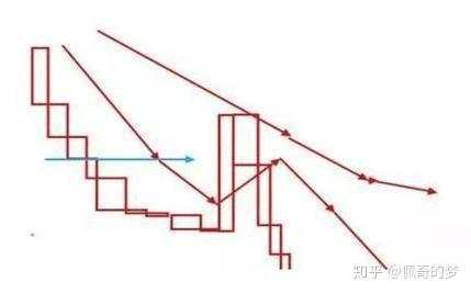 【交易策略】我从亏损30万到最后450万，只因死啃“3820”趋势交易”扭亏为盈