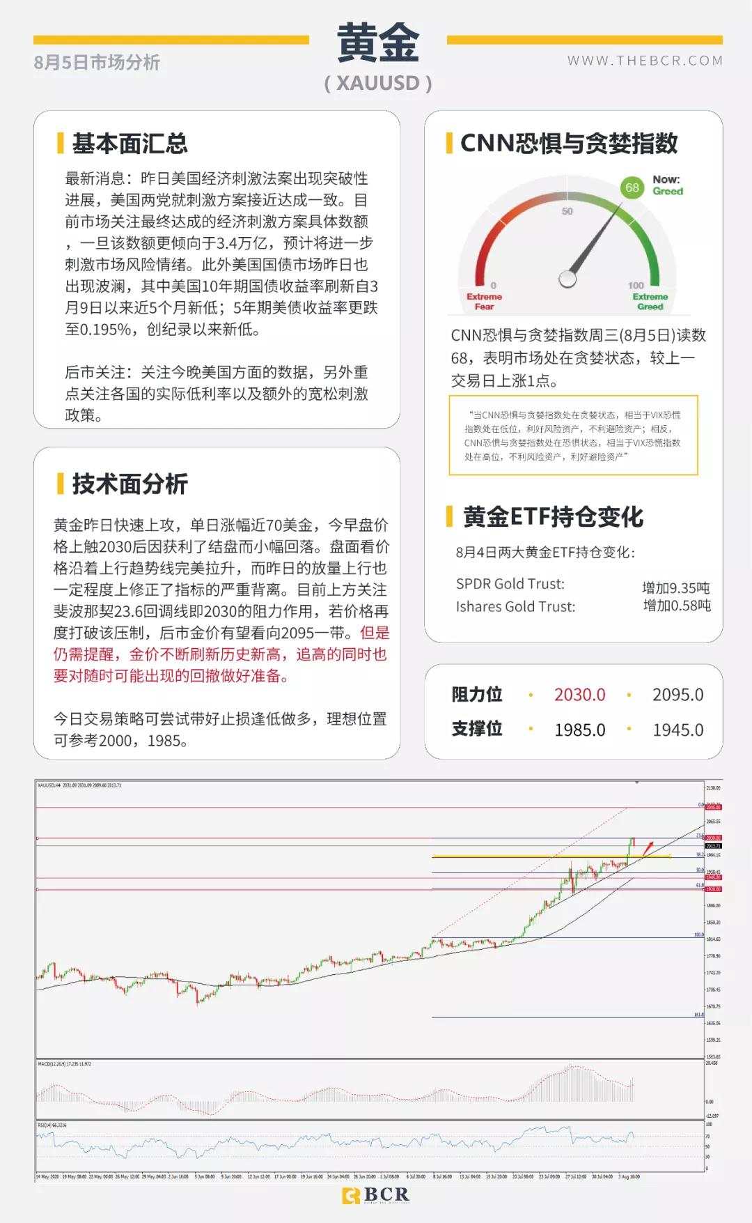 BCR8.5日货币、黄金、原油市场分析