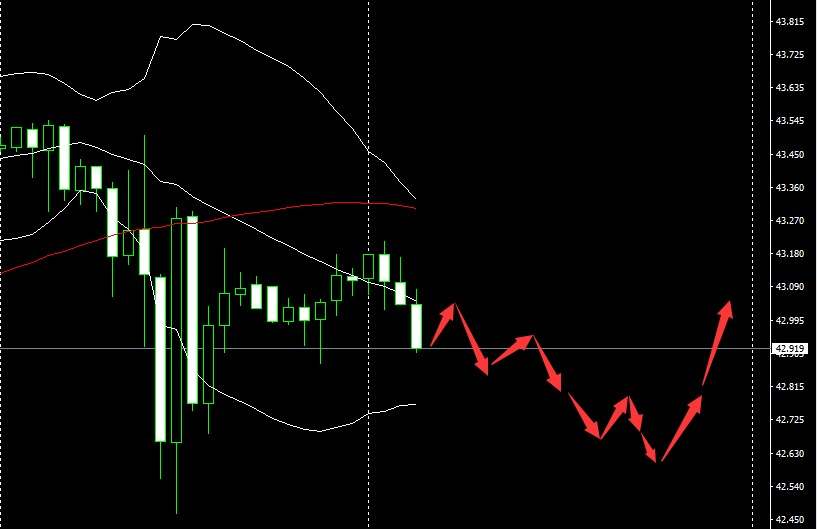 SMFX【市场晚评】2020.08.28丨黄金反弹面临强压 原油步入下跌节奏