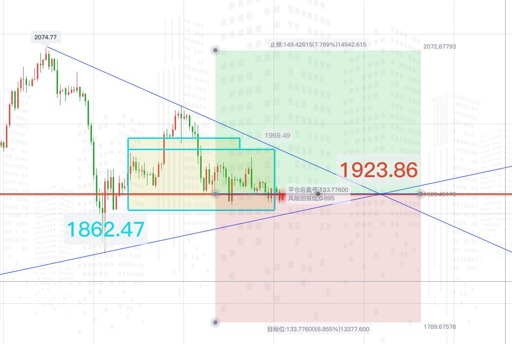 FX123黄金：黑云压城城欲摧！