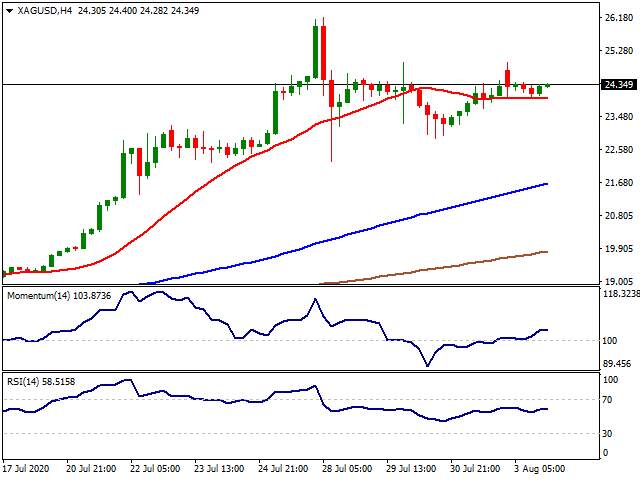 Daily Market Report - 4th Aug 2020