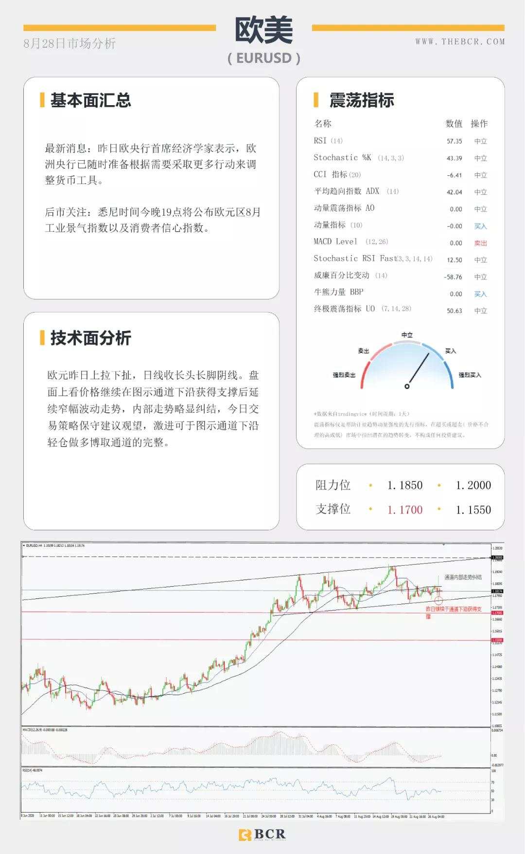 BCR8.28日货币、黄金、原油市场分析