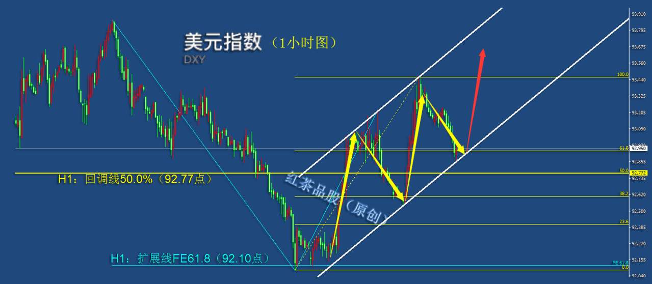 8.24夜盘：美元指数短线回调，促使白银、黄金小幅反弹