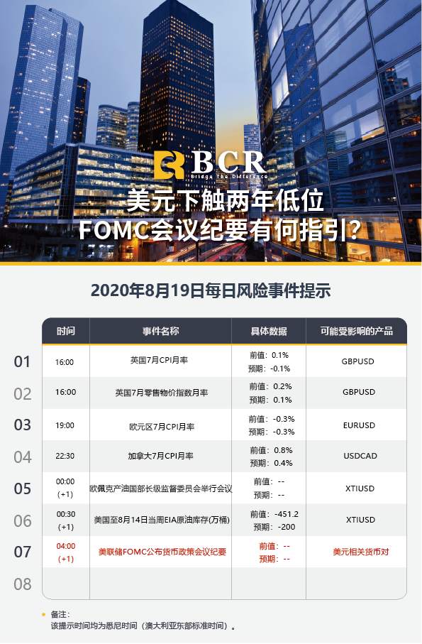 【BCR今日市场分析2020.08.19】美元下触两年低位，FOMC会议纪要有何指引？