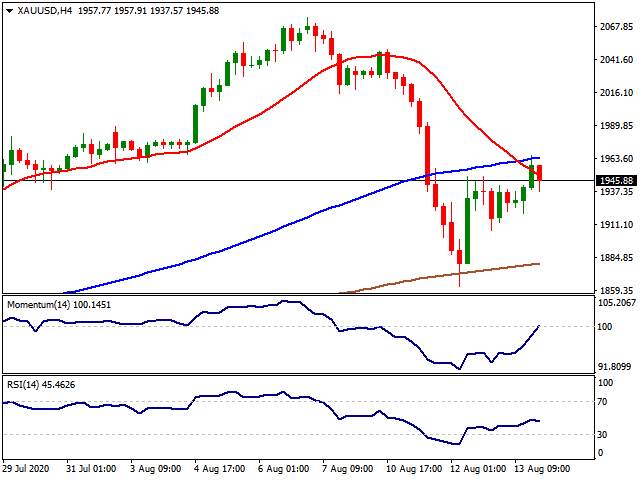 Daily Market Report - 14th Aug 2020