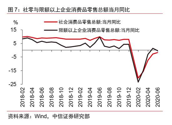 当前经济所处于的周期阶段