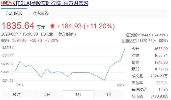 特斯拉被黑化，长点心吧！黄金寻找次高将再迎下跌